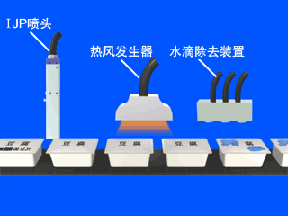 冷凍食品噴碼機