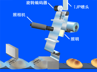 旋轉編碼器計算噴碼機
