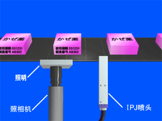 盒子噴碼機