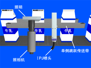 牛奶噴碼機