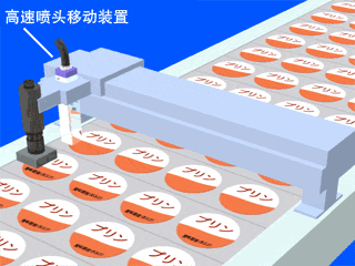 雞蛋噴碼機