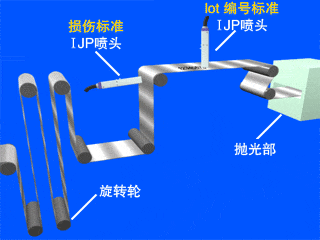不同部位噴碼機