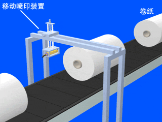 移動噴碼機